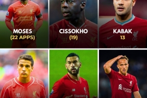 利物浦租借球员近年鲜有成功案例：曼基略出战10场，阿图尔仅1场