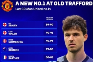曼联近10位1号球衣球员：德赫亚长达12年，舒梅切尔、范德萨在列
